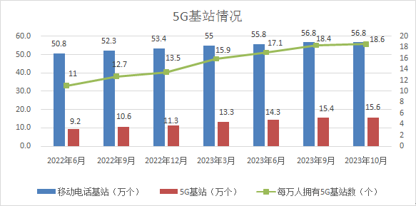 5G基站