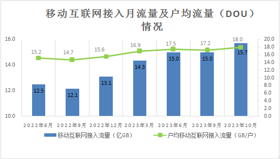 移动互联网流量